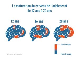 SOPSIE prévention conduites à risque