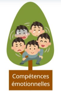 Compétences émotionnelles